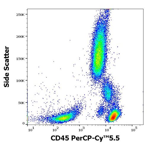 Anti-Hu CD45 PerCP-Cy™5.5