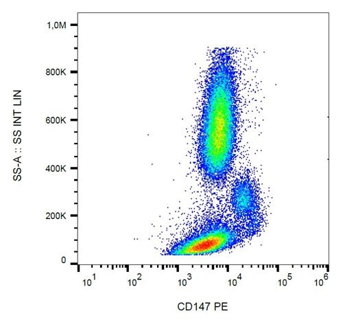 Anti-Hu CD147 PE