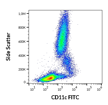 Anti-Hu CD11c FITC