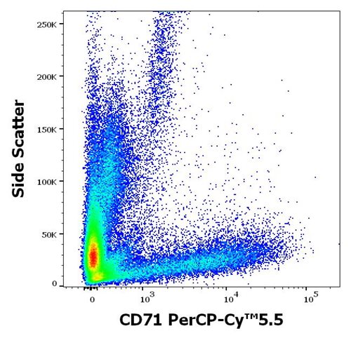 Anti-Hu CD71 PerCP-Cy™5.5