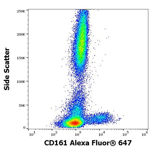 Anti-Hu CD161 Alexa Fluor<sup>®</sup> 647