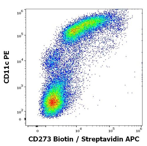 Anti-Hu CD273 Biotin