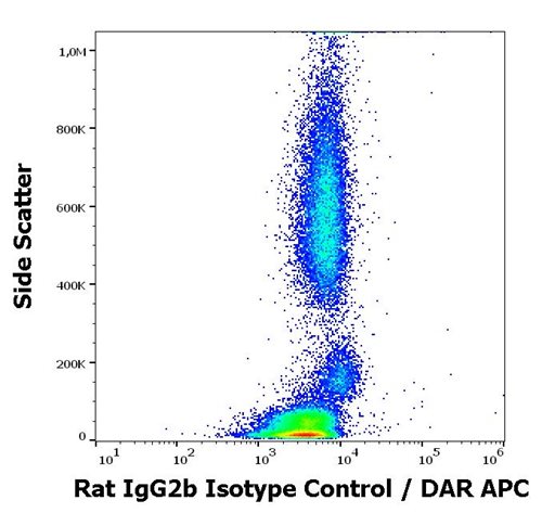 Rat IgG2b Isotype Control LOW ENDOTOXIN