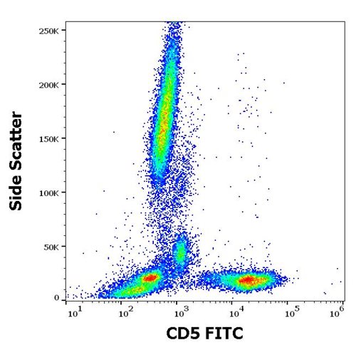 Anti-Hu CD5 FITC