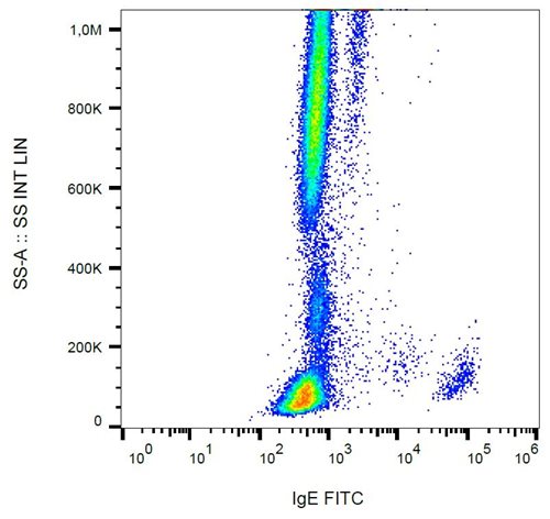 Anti-Hu IgE FITC