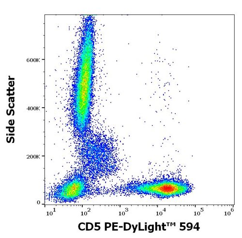 Anti-Hu CD5 PE-DyLight™ 594