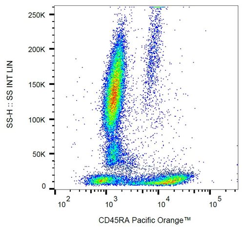 Anti-Hu CD45RA Pacific Orange™