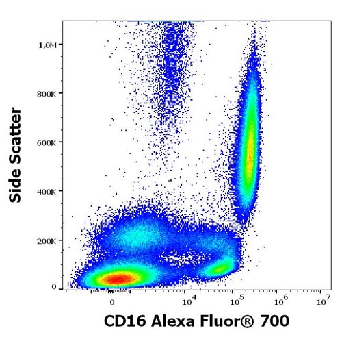 Anti-Hu CD16 Alexa Fluor<sup>®</sup> 700