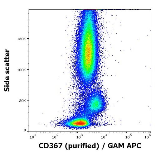 Anti-Hu CD367 Purified