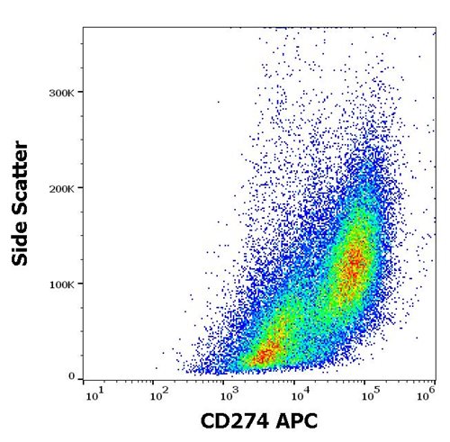 Anti-Hu CD274 APC