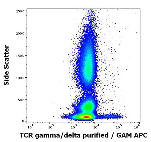 Anti-Hu TCR gamma/delta Purified