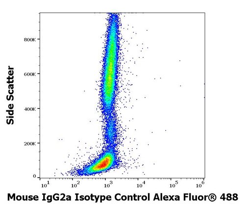 Mouse IgG2a Isotype Control Alexa Fluor<sup>®</sup> 488