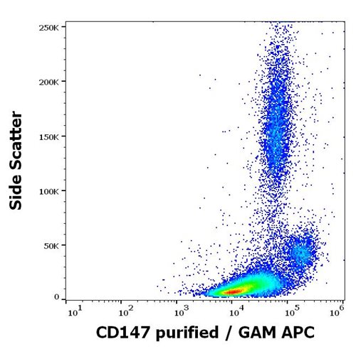 Anti-Hu CD147 Purified Low Endotoxin