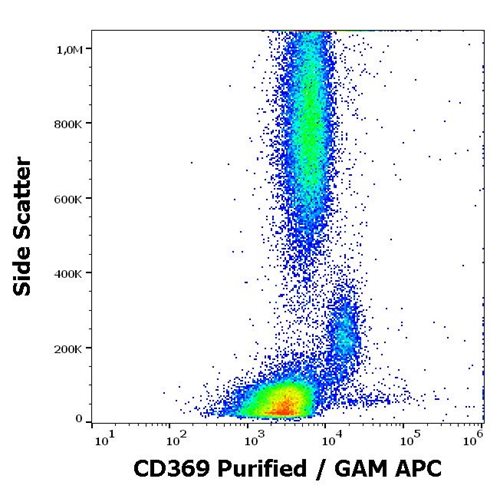 Anti-Hu CD369 Purified