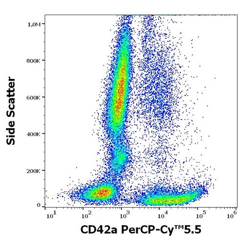 Anti-Hu CD42a PerCP-Cy™5.5