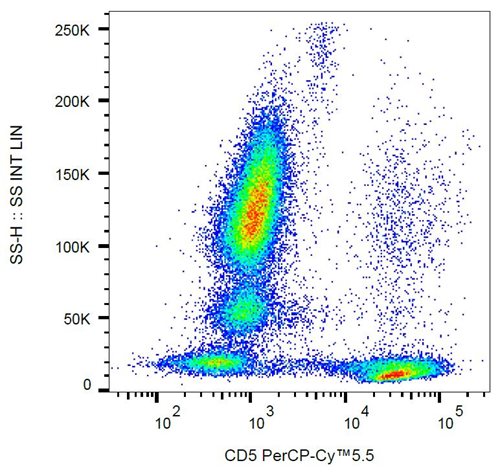 Anti-Hu CD5 PerCP-Cy™5.5