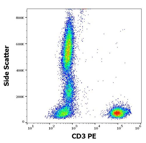 Anti-Hu CD3 PE