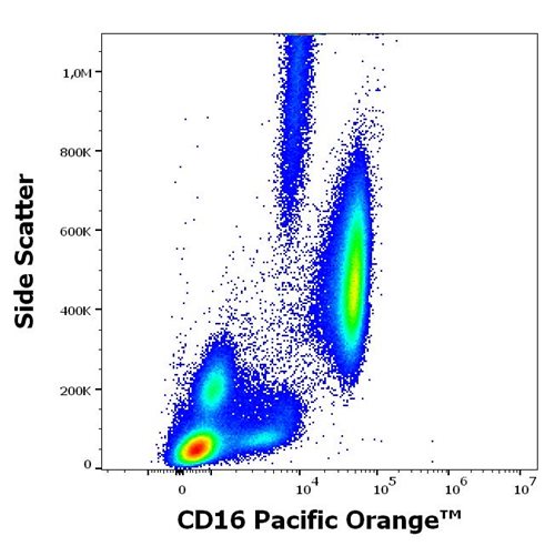 Anti-Hu CD16 Pacific Orange™