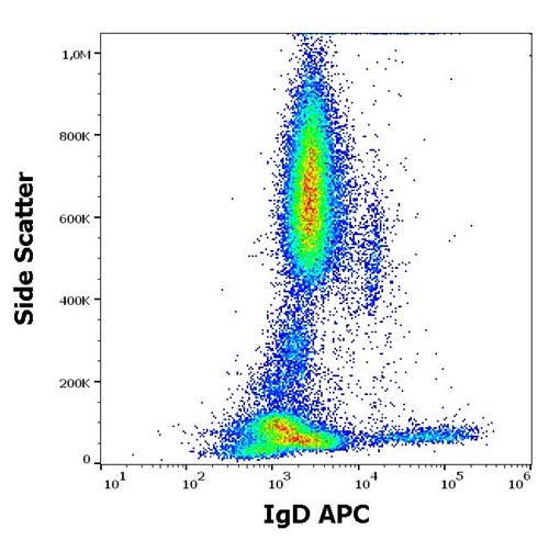 Anti-Hu IgD APC