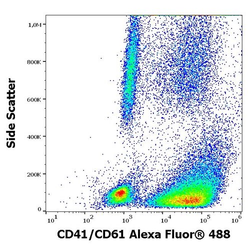 Anti-Hu CD41/CD61 (PAC-1 epitope) Alexa Fluor<sup>®</sup> 488