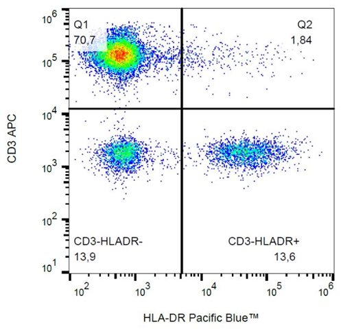 Anti-HLA-DR Pacific Blue™