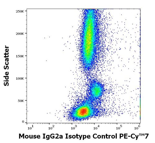 Mouse IgG2a Isotype Control PE-Cy™7