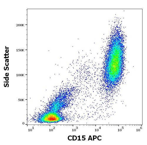 Anti-Hu CD15 APC