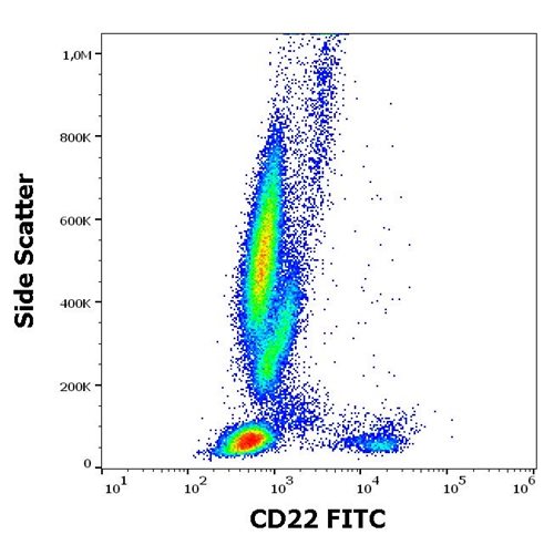 Anti-Hu CD22 FITC