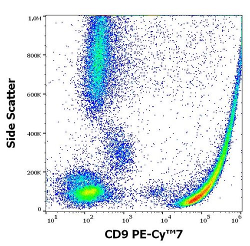Anti-Hu CD9 PE-Cy™7