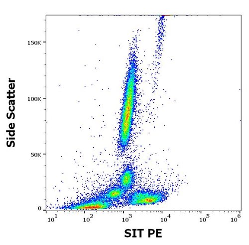 Anti-SIT PE
