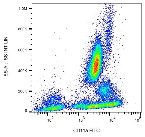 Anti-Hu CD11a FITC