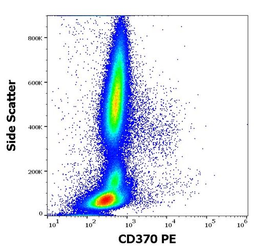 Anti-Hu CD370 PE