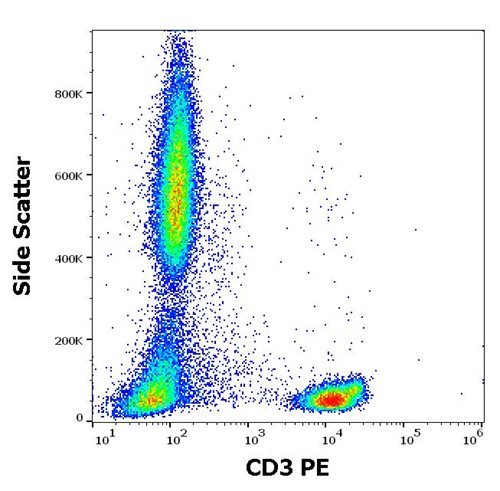 Anti-Hu CD3 PE