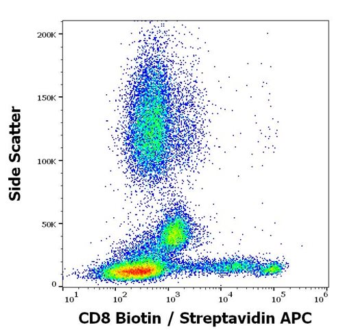 Anti-Hu CD8 Biotin