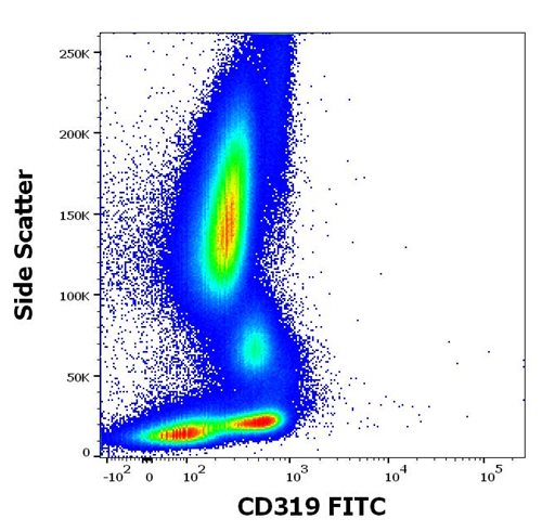 Anti-Hu CD319 FITC