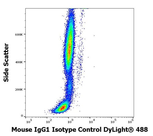 Mouse IgG1 Isotype Control DyLight™ 488