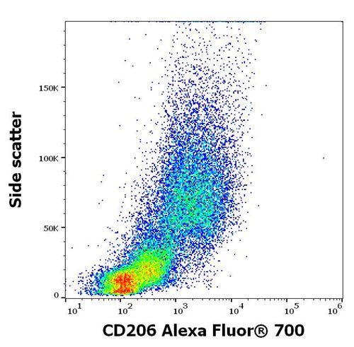 Anti-Hu CD206 Alexa Fluor<sup>®</sup> 700