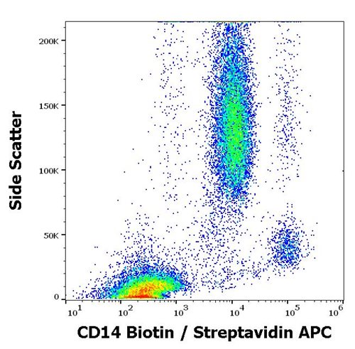 Anti-Hu CD14 Biotin