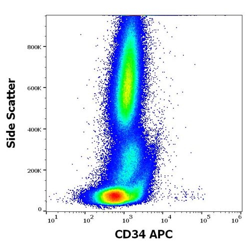 Anti-Hu CD34 APC