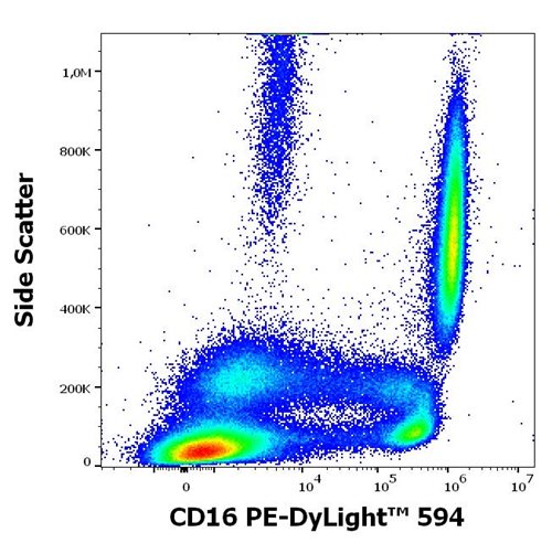 Anti-Hu CD16 PE-DyLight™ 594