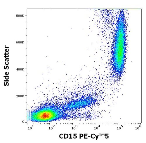 Anti-Hu CD15 PE-Cy™5