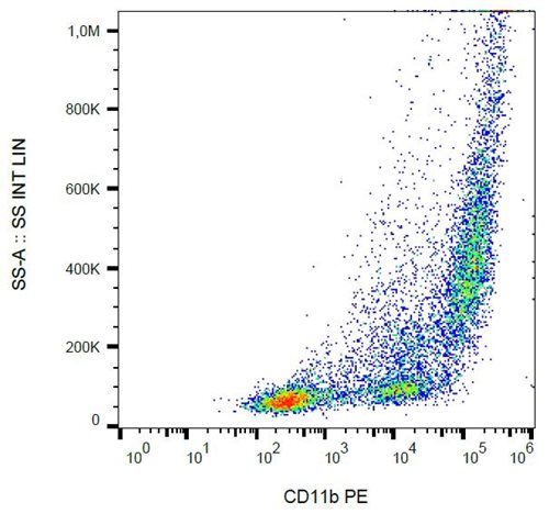 Anti-Hu CD11b (activation epitope) PE