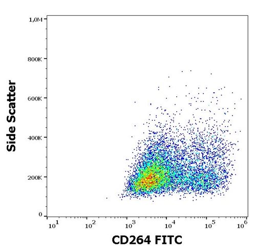 Anti-Hu CD264 FITC