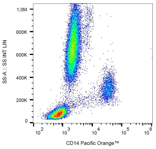 Anti-Hu CD14 Pacific Orange™