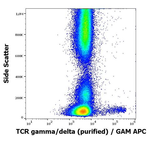 Anti-Hu TCR gamma/delta Purified