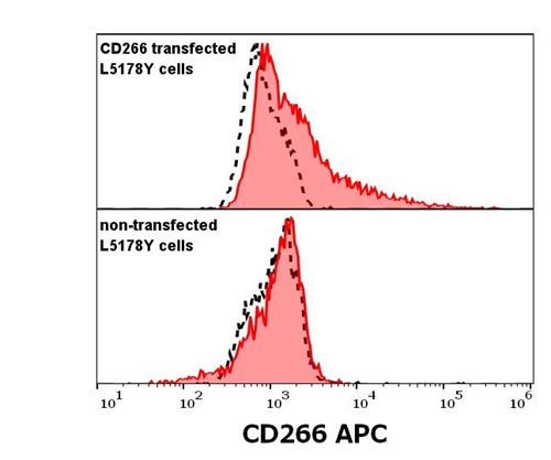 Anti-Hu CD266 APC