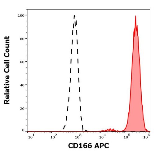 Anti-Hu CD166 APC
