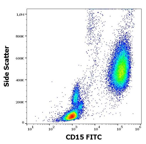 Anti-Hu CD15 FITC