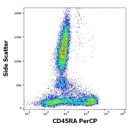 Anti-Hu CD45RA PerCP