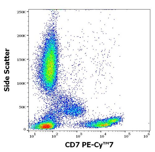 Anti-Hu CD7 PE-Cy™7